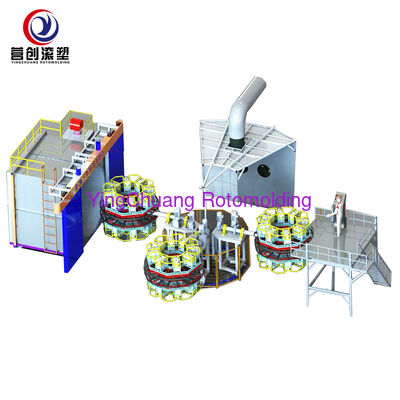 Αγορά YINGCHUANG Πολυσταθμός Carousel Rotomolding Machine, PLC Ευφυής περιστροφικό περιστροφικό εξοπλισμό για όλα τα είδη των κούφων πλαστικών προϊόντων διαδικτυακή κατασκευή